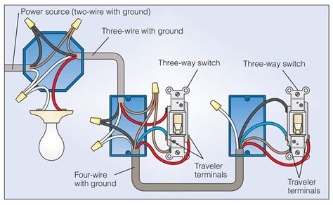 electrical switch box open both ends|Light Switch Wiring Diagrams .